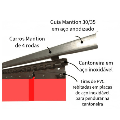 Sistema deslizante para cortina de tiras de PVC