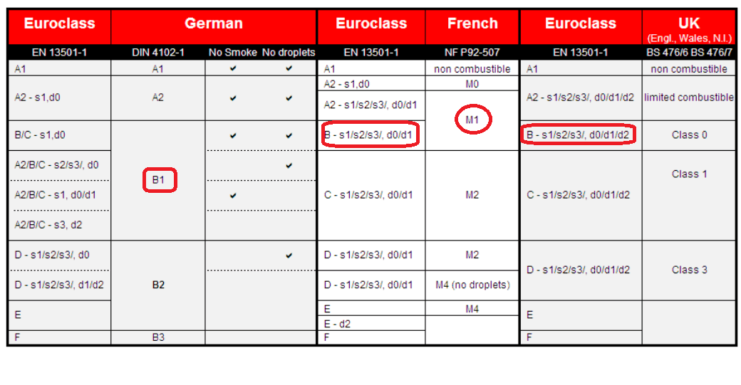 euroclasse-bs3d0-M1